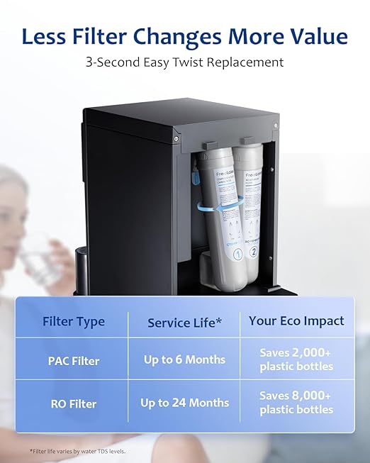 Countertop Reverse Osmosis Water Filter with Instant Hot and Ice-Cold Water, 6-Stage RO with UV, Smart TDS Monitor, Tank or Direct Connect, 3:1 Low Waste, for Home and Office