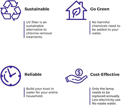 iSpring Whole House Water Filter System w/Sediment, KDF, and Carbon, 3-Stage, Heavy Metal Reducing, Model: WGB32B-KS & UVF55FS Whole House UV Water Filter with Smart Flow Sensor Switch, 55W, 12 GPM