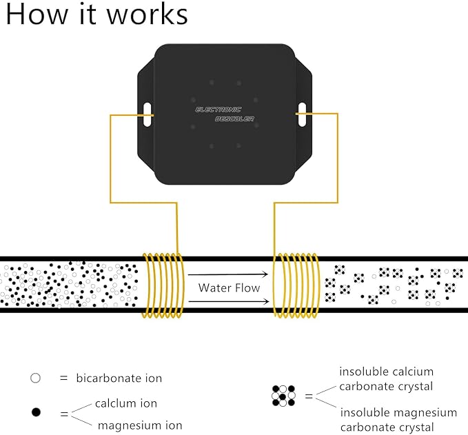 Electronic Water Descaler System Alternative Salt Free Water Softener for Whole House Reduces Limescale Prevent Deposits Build-up Hard Water