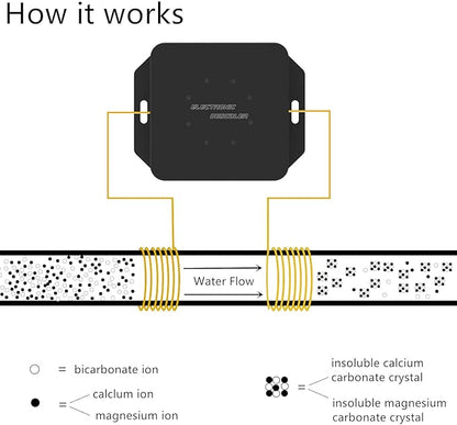 Electronic Water Descaler System Alternative Salt Free Water Softener for Whole House Reduces Limescale Prevent Deposits Build-up Hard Water