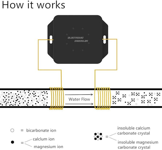 Electronic Water Descaler System Alternative Salt Free Water Softener for Whole House Reduces Limescale Prevent Deposits Build-up Hard Water