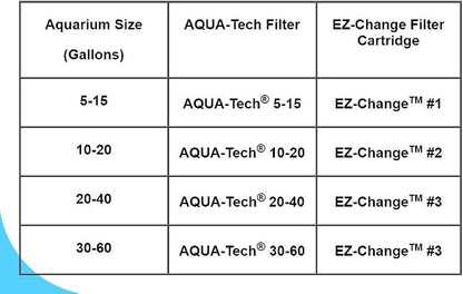 Aqua-Tech EZ-Change Aquarium Replacement Filter Cartridge EZ #3 - 6 Count