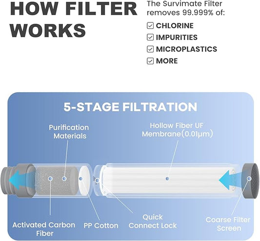 SurviMate Replacement Filter for Filtered Water Bottle with 5-Stage Intergrated Straw, for Camping, Hiking, Backpacking and Travel
