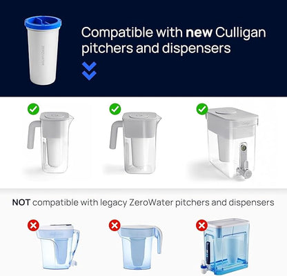 Culligan with ZeroWater Technology Replacement Filter 2-Pack, 5-Stage Advanced Water Filter – IAPMO Certified to Reduce Lead, Total PFAS (Forever Chemicals), Mercury, Fluoride, and Chlorine