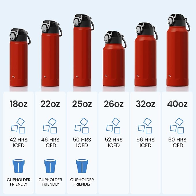 Konokyo FLOWPLAY 32oz Locking Push-Button Water Bottle with Silicone Spout,Leak-Proof,18/8 Stainless Steel Double-Wall Vacuum Insulated for Sports and Travel,BPA-Free,Red