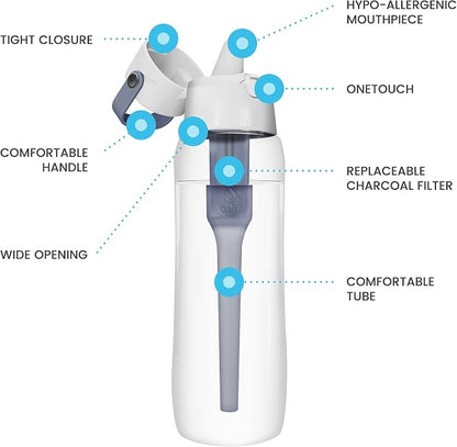 Dafi Filtered Water Bottle with Straw 24 oz - Sports Water Bottle Reusable with Carbon Filter for Travel, Gym, Daily Use - Leakproof, BPA-Free with Hypoallergenic Mouthpiece & Carrying Handle - Gray