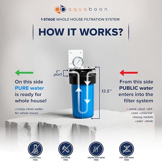Aquaboon Whole House Water Filter Housing - 5 Micron Pleated Sediment Filter Housing Cartridge - Well Water Filter System for House w/Wrench, Bracket & Pressure Gauge & Release