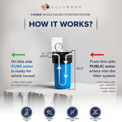 Aquaboon Whole House Water Filter Housing - 5 Micron Pleated Sediment Filter Housing Cartridge - Well Water Filter System for House w/Wrench, Bracket & Pressure Gauge & Release