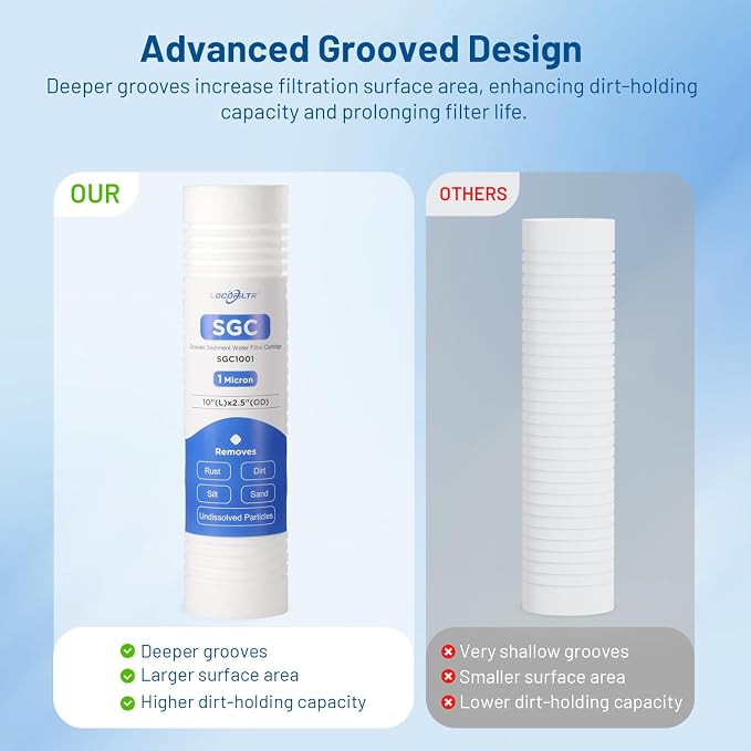 1 Micron 10" x 2.5" PP Grooved Sediment Water Filter Cartridge, 6 Pack | Gradient Density | Whole House Water Filter Replacement for AP1001, AP109, P1, PD-1-934, SDC-25-1001, SGC-25-1001, SP-PD1