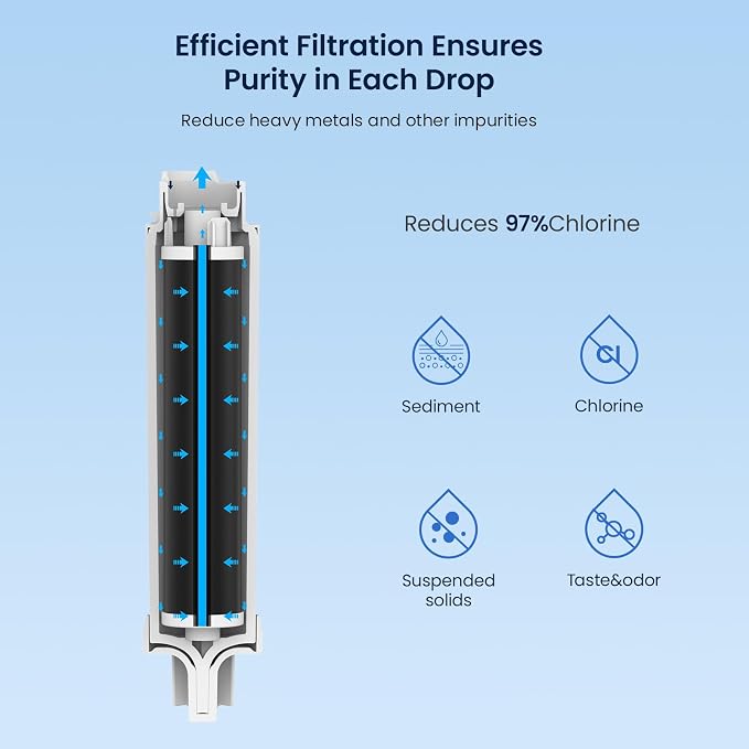 GLACIER FRESH GF-EPTWFU Water Filter, Compatible with EPTWFU01, 1 Pack | EWF02, Pure Source Ultra II, Pure Source Ultra 2, 012505454226, 4562222, 807946701
