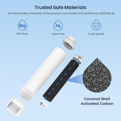 GLACIER FRESH GF-EPTWFU Water Filter, Compatible with EPTWFU01, 1 Pack | EWF02, Pure Source Ultra II, Pure Source Ultra 2, 012505454226, 4562222, 807946701