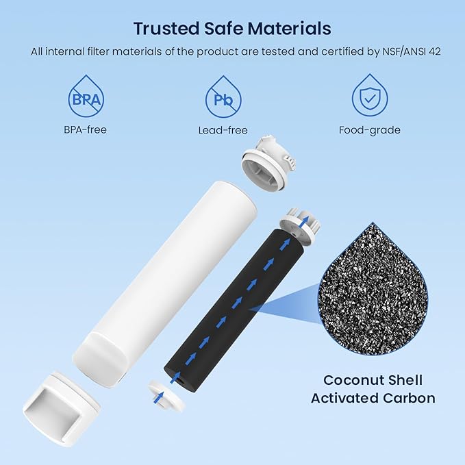 GLACIER FRESH GF-EPTWFU Water Filter, Compatible with EPTWFU01, 3 Pack | EWF02, Pure Source Ultra II, Pure Source Ultra 2, 012505454226, 4562222, 807946701