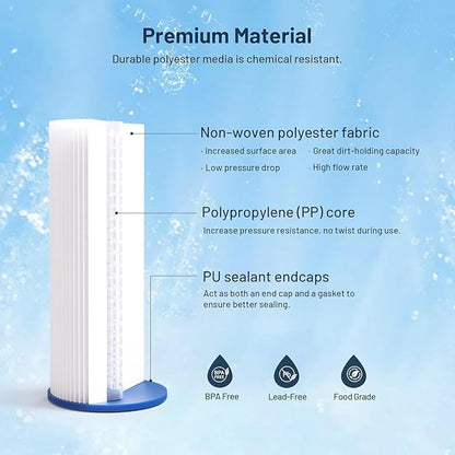 FXHSC Whole House 20 Micron 10" x 4.5" Pleated Sediment Well Water Filter Cartridge Replacement for ECP20-BB, S1-BB, W20CLHD, SPC-45-1020, AO-WH-PREL-RP, WHKF-WHPLBB, WFHDC3001 (Pack of 3)