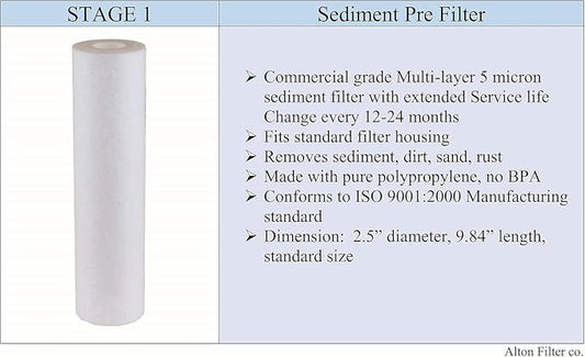Compatible APEC Ultimate Complete 5 stage high capacity filter set for model ROES-50, RO-45, RO-PUMP RO Reverse Osmosis systems, 100% compatible + instructions and free tech support, provided by Alton
