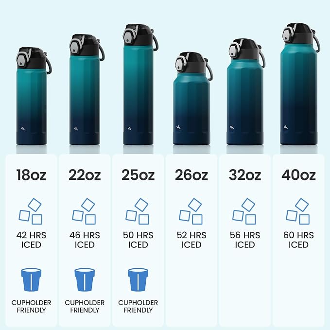 Konokyo FLOWPLAY 18oz Locking Push-Button Water Bottle with Silicone Spout,Leak-Proof,18/8 Stainless Steel Double-Wall Vacuum Insulated for Sports and Travel,BPA-Free,Sea