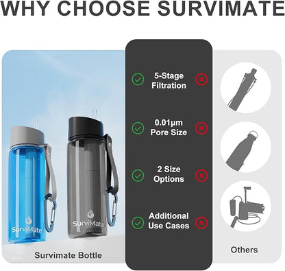 SurviMate Purified Water Bottle for Camping, Hiking, Backpacking and Travel, BPA Free with 5-Stage Intergrated Filter Straw