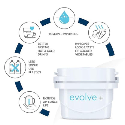 Aqua Optima Oria Water Filter Jug & 1 x 30 Day Evolve+ Filter Cartridge, 2.8 Litre Capacity, for Reduction of Microplastics, Chlorine, Limescale and Impurities, Blue