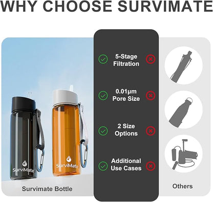SurviMate Purified Water Bottle for Camping, Hiking, Backpacking and Travel, BPA Free with 5-Stage Intergrated Filter Straw
