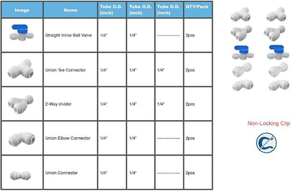 1/4 Water Line Fittings 1/4 Push to Connect Fittings for 1/4 OD Tubing(1/4 Ball Valve+1/4 T fitting+Y+L+I, Pack of 10)