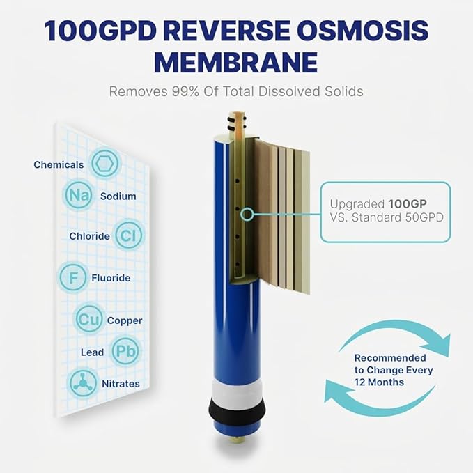 NU Aqua Reverse Osmosis Water Filter System Replacement Set - 6 Stage 2 Year UV Under Sink Kit - Membrane, Sediment, Carbon Filters, Parts & Fittings - Universal Undersink RO Filtration Cartridge Pack