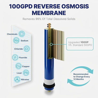 NU Aqua Reverse Osmosis Water Filter System Replacement Set - 6 Stage UV Under Sink Kit - Includes Membrane, Sediment, Carbon Filters & Fittings - Universal Undersink RO Filtration Cartridge