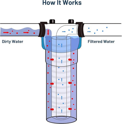 0.5 Micron 10" x 2.5" PP Grooved Sediment Water Filter Cartridge, 6 Pack | Gradient Density | Whole House Water Filter Replacement for P1, AP110, WHKF-GD05, SGC-25-1005 & Any Standard 10 inch RO Unit
