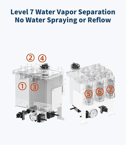 Hydrogen Machine for Inhalation, SPE PEM Technology, 99.99% High Purity Brown Gas Inhaler, HO-Separated, Hydrogen Water Generator White 1800ml/min