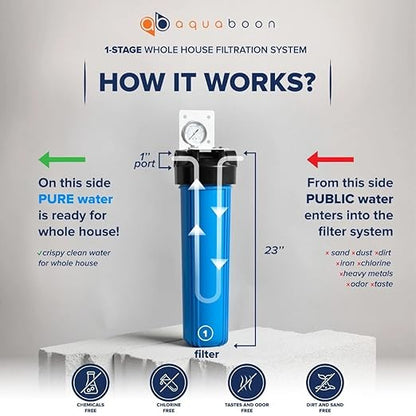 Aquaboon Whole House Water Filter System for Well Water with 5 Micron 20x4.5 KDF Heavy Metals Purification Cartrige | NSF Certified, Pressure Gauges & Releas, Wrench, Bracket 1" NPT