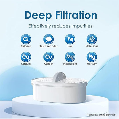 [Original] Waterdrop PF-01A Water Filter Replacement for Waterdrop Pitcher and Dispenser Filtration System, NSF Certified, Reduces Lead, PFAS, PFOA/PFOS, Last Up to 200 Gallons, 3 Pack