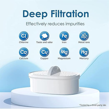 [Original] Waterdrop PF-01A Water Filter Replacement for Waterdrop Pitcher and Dispenser Filtration System, NSF Certified, Reduces Lead, PFAS, PFOA/PFOS, Last Up to 200 Gallons, 4 Pack