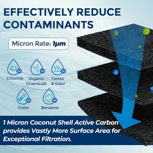 1 Micron 10" x 2.5" Whole House CTO Carbon Sediment Water Filter Cartridge, Compatible with DuPont WFPFC8002, GE FXWTC, Culligan D-10A, Pentek CBC-10 & More, 6-Pack