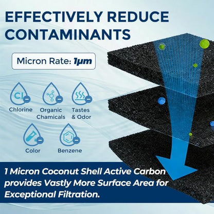 1 Micron 10" x 2.5" Whole House CTO Carbon Sediment Water Filter Cartridge, Compatible with DuPont WFPFC8002, GE FXWTC, Culligan D-10A, Pentek CBC-10 & More, 6-Pack
