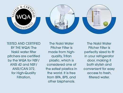 Water Filter Pitcher - Long Lasting 150 Gallons, Supreme Fast Filtration and Purification Technology, Removes Chlorine, Metals for Clean Tasting Drinking Water, WQA Certified,