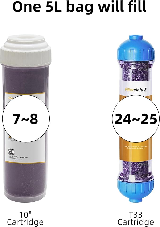 Filterelated Color Changing Display Nuclear Grade Mixed Bed Resin,Suitable for Car Wash System,Tds Filters, Aquarium Filters,Deionized Water,Pure Water DI Filter Material Replenishment (5L)
