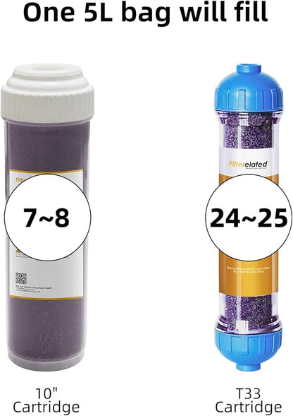 Filterelated Color Changing Display Nuclear Grade Mixed Bed Resin,Suitable for Car Wash System,Tds Filters, Aquarium Filters,Deionized Water,Pure Water DI Filter Material Replenishment (5L)