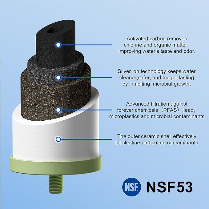 Purewell Upgraded 4-Stage Ceramic Gravity Water Filter with PFAS Reduction | NSF/ANSI 53 Certified, Lead, Chlorine & Heavy Metals, Compatible with Berlkey®, ProOne® & Gravity Water Filter System, 4 Pack