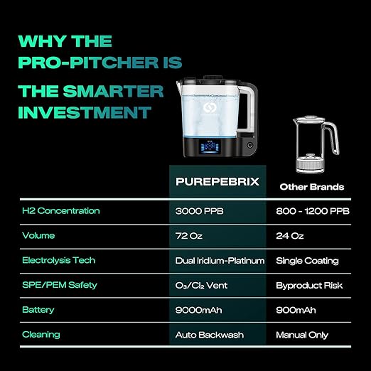 PUREPEBRIX Desktop Hydrogen Water Pitcher - 72oz Large Hydrogen Water Bottle Generator - 3000 PPB SPE/PEM Machine - 9000mAh - Ideal Wellness Gift for Family & Home (Black)