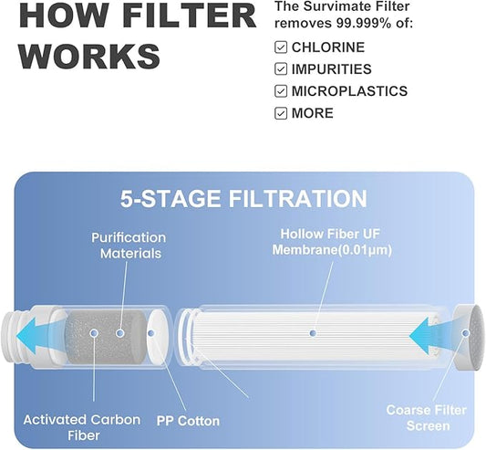 SurviMate Purified Water Bottle for Camping, Hiking, Backpacking and Travel, BPA Free with 5-Stage Intergrated Filter Straw