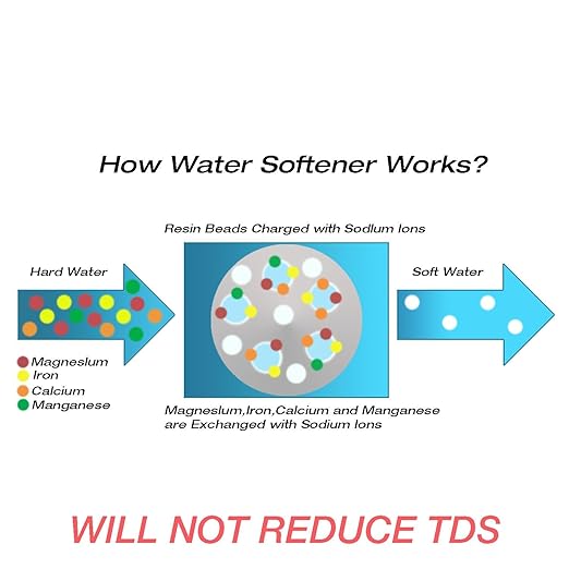 H&G Lifestyles Portable Water Softener Water Filter for RV Water Filter Water Filtration System for RVers
