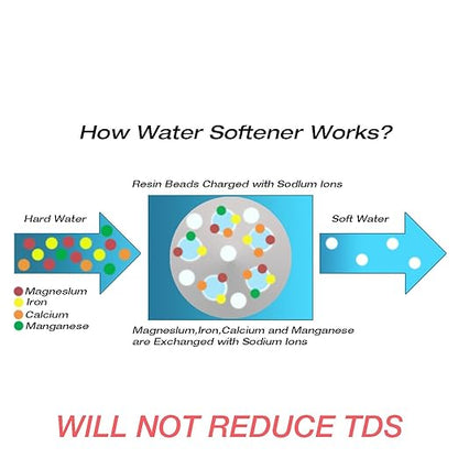 H&G Lifestyles Portable Water Softener Water Filter for RV Water Filter Water Filtration System for RVers