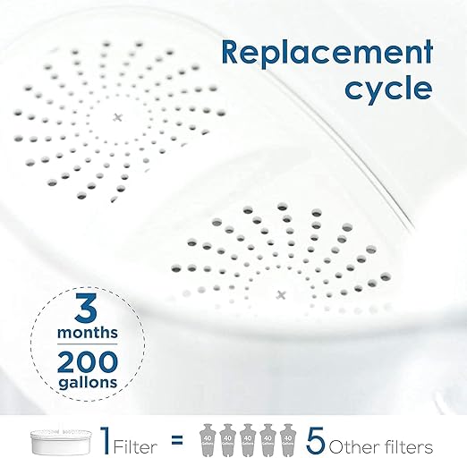[Original] Waterdrop WD-PF-01A Plus Replacement Filters for All Waterdrop Pitcher Filtration System, Reduces Lead, PFAS, PFOA/PFOS, Chlorine, Last Up to 3 Months or 200 Gallons (Pack of 6)