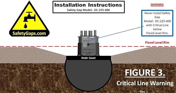 Water Softener Air Gap with 3/8", 1/2" and 5/8" Hose Inlet Ports with Adjustable Height for Floor Drain Cover (Safety Gaps Model Number: DC-225-400 White)