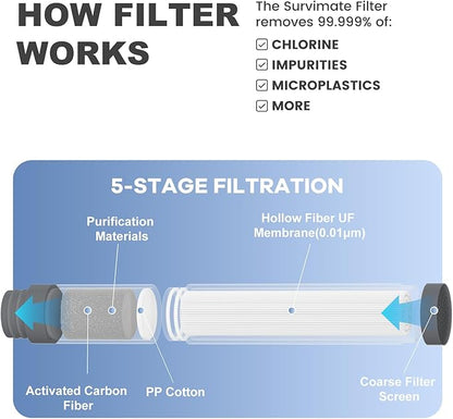 SurviMate Purified Water Bottle for Camping, Hiking, Backpacking and Travel, BPA Free with 5-Stage Intergrated Filter Straw