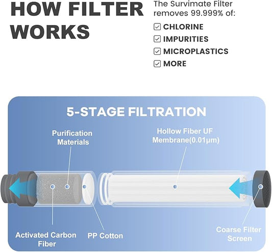 SurviMate Purified Water Bottle for Camping, Hiking, Backpacking and Travel, BPA Free with 5-Stage Intergrated Filter Straw