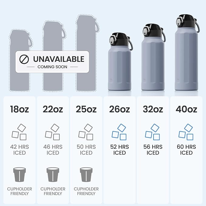 Konokyo FLOWPLAY 32oz Locking Push-Button Water Bottle with Silicone Spout,Leak-Proof,18/8 Stainless Steel Double-Wall Vacuum Insulated for Sports and Travel,BPA-Free,Light Purple