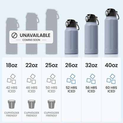 Konokyo FLOWPLAY 32oz Locking Push-Button Water Bottle with Silicone Spout,Leak-Proof,18/8 Stainless Steel Double-Wall Vacuum Insulated for Sports and Travel,BPA-Free,Light Purple