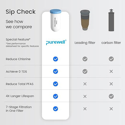 Purewell 0 TDS 7-Stage Gravity Water Filter System with Water Level Window, Certified to Reduce TDS, Lead, Total PFAS (Forever Chemicals), Mercury, and Chlorine, SF-CT-2.25G