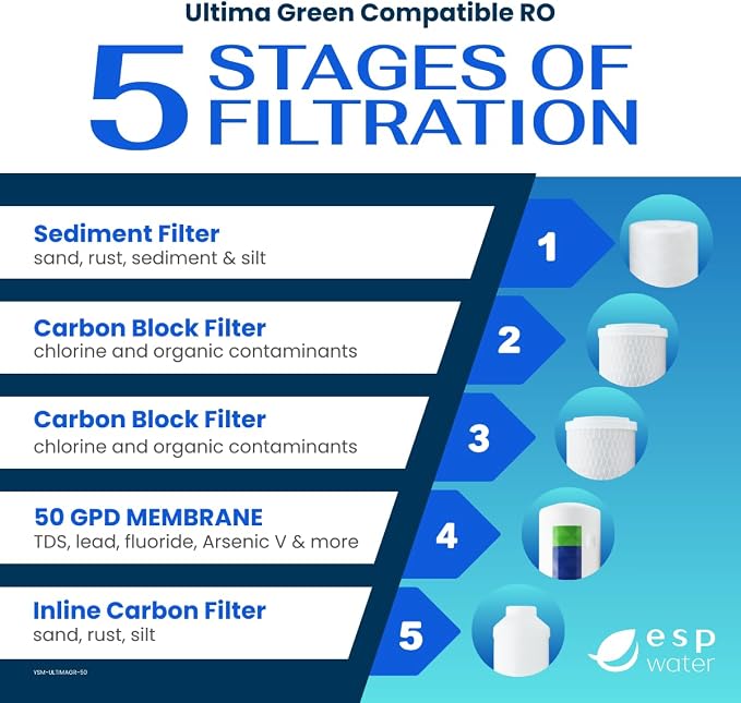 Ultima Green RO Compatible 5 Filter Replacement Kit with 50 GPD RO Membrane – 5-Stage Water Filters for Reverse Osmosis System – Sediment, Carbon Block, GAC, Membrane | Compatible with Guaranteed Fit, 50 GPD RO Membrane, Sediment and Carbon Filters, Fo...