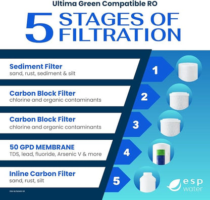 Ultima Green RO Compatible 5 Filter Replacement Kit with 50 GPD RO Membrane – 5-Stage Water Filters for Reverse Osmosis System – Sediment, Carbon Block, GAC, Membrane | Compatible with Guaranteed Fit, 50 GPD RO Membrane, Sediment and Carbon Filters, Fo...