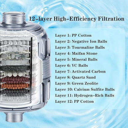 Shower Filter Cartridge，12-Layer Multifunctional High-Efficiency Water， 99% Removal for Hard Water, Chlorine, Dirt, odor and more